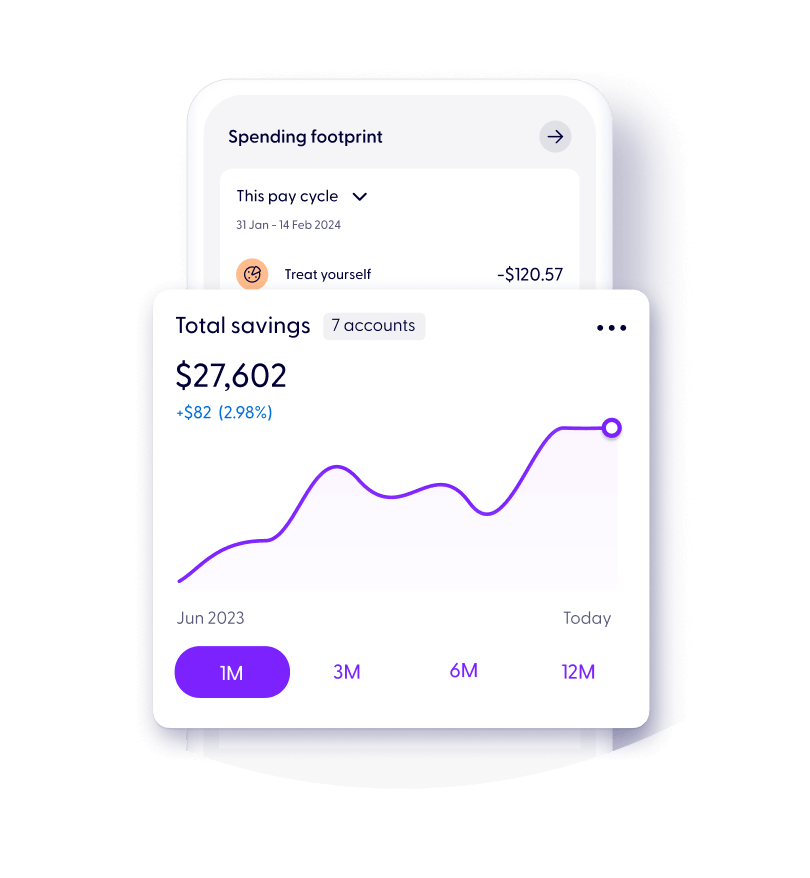 Savings graph